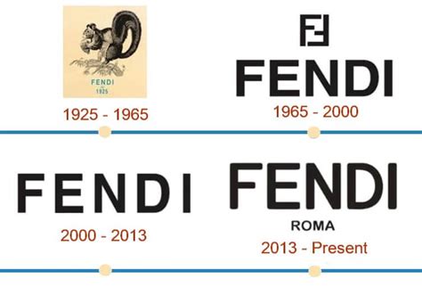 fendi genius|fendi designer history.